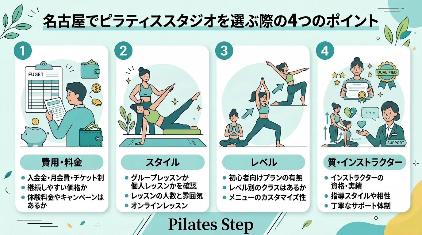 名古屋でピラティススタジオを選ぶ際の4つのポイント