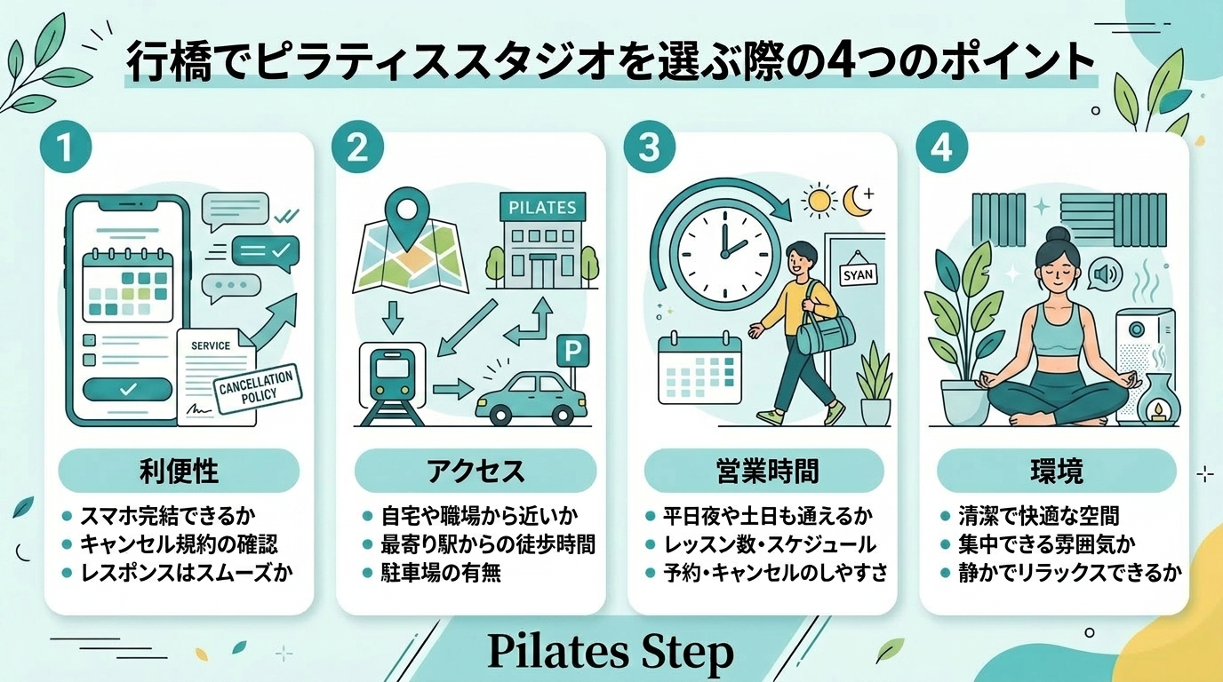行橋でピラティススタジオを選ぶ際の4つのポイント