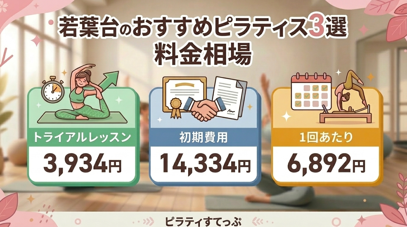 若葉台のピラティススタジオの料金相場
