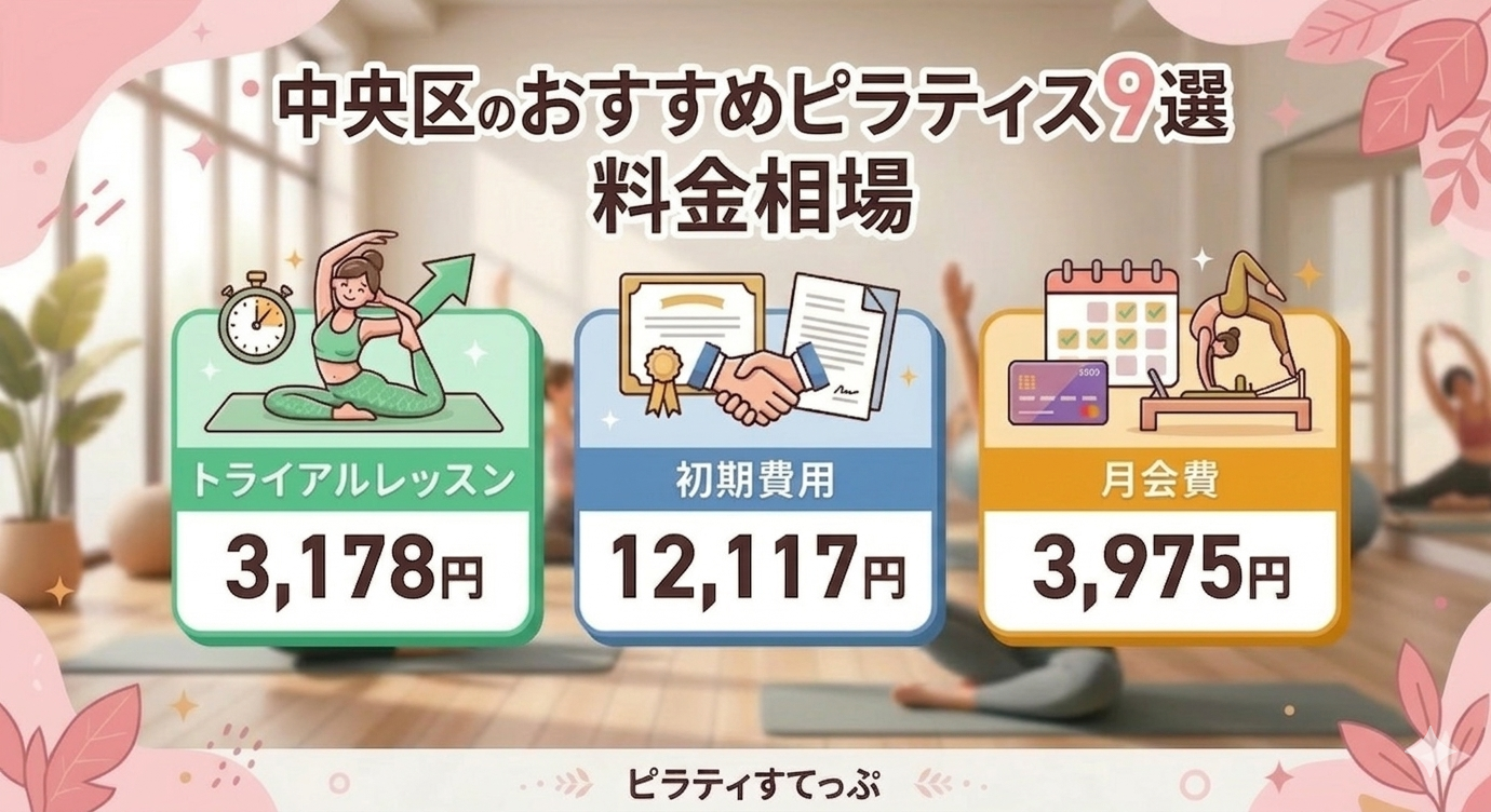 中央区のピラティススタジオの料金相場