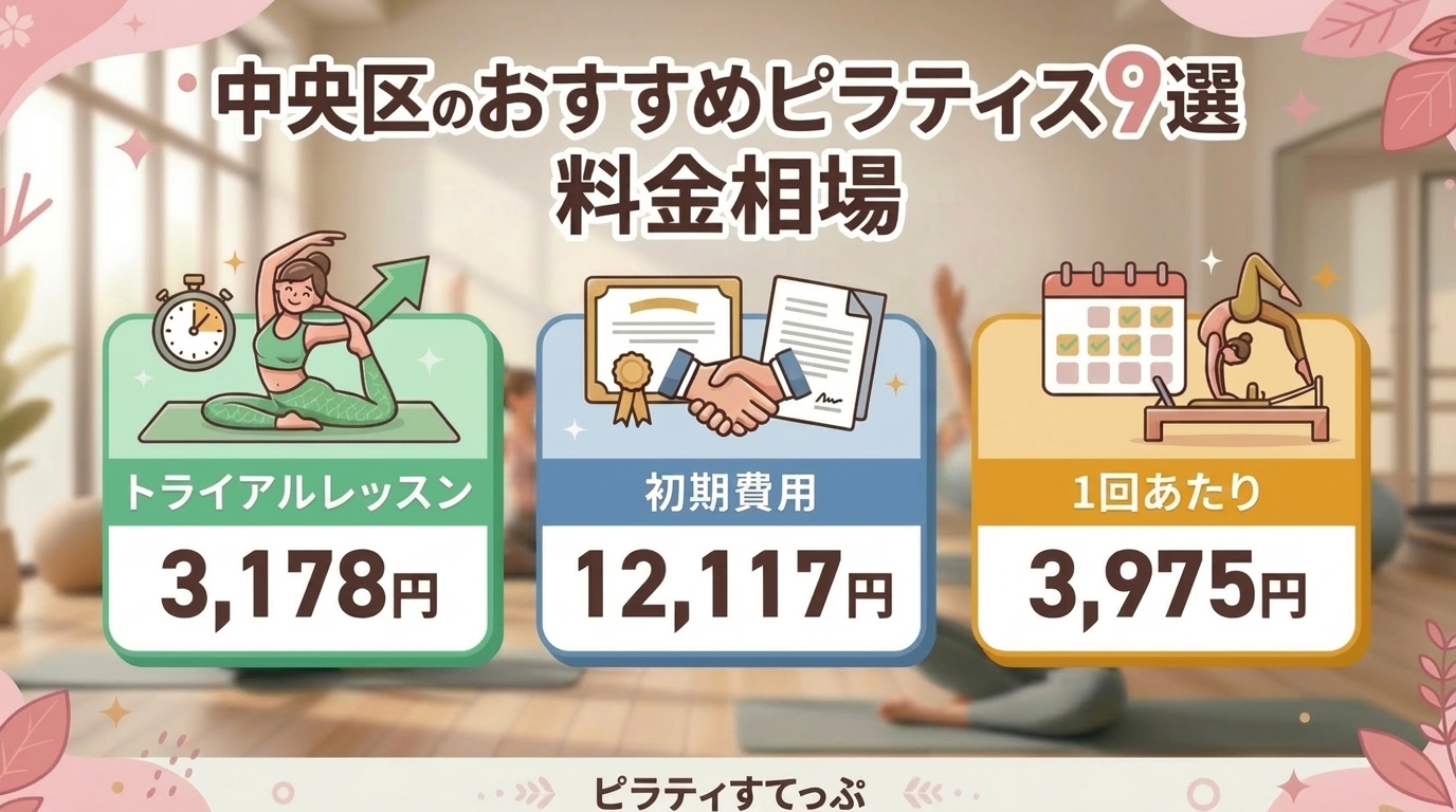 中央区のピラティススタジオの料金相場