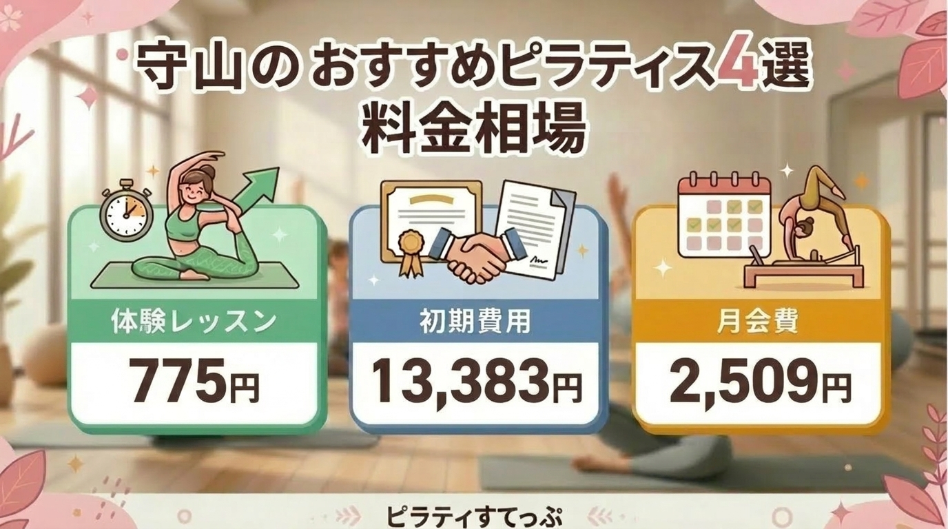 守山のピラティススタジオの料金相場