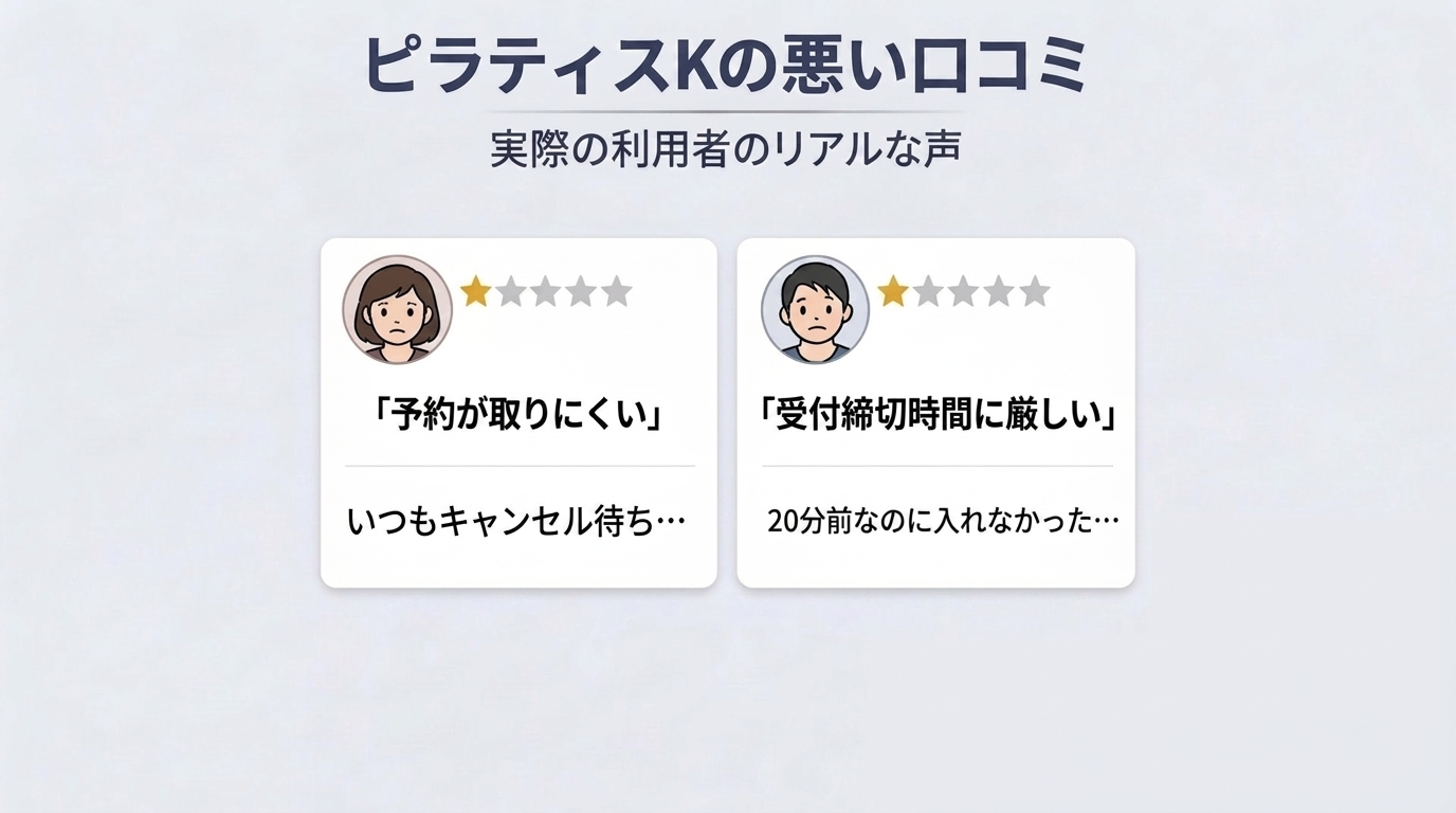 ピラティス Kの悪い口コミ・評判