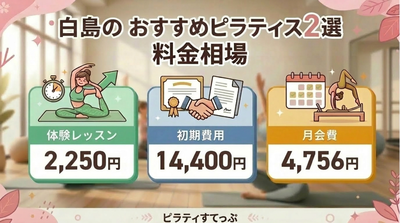 白島のピラティススタジオの料金相場