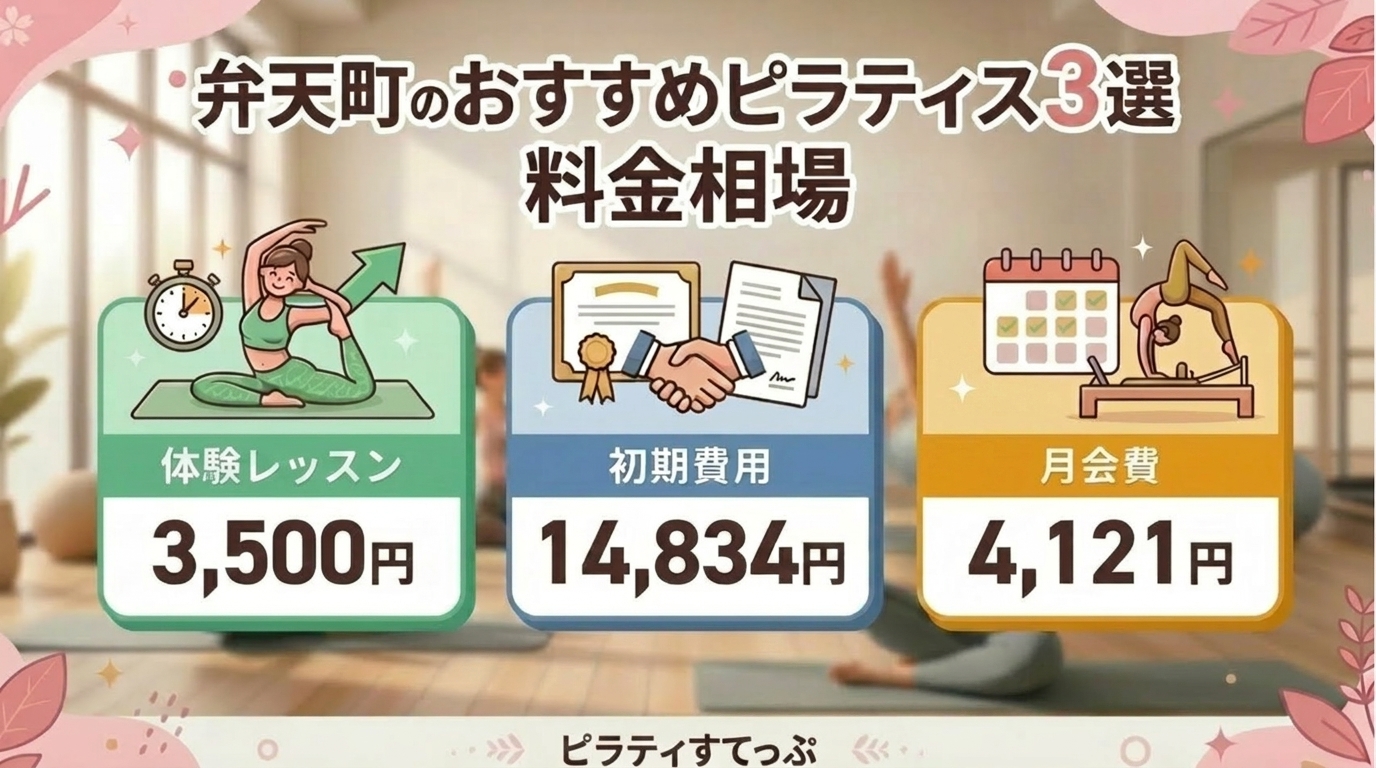 弁天町のピラティススタジオの料金相場