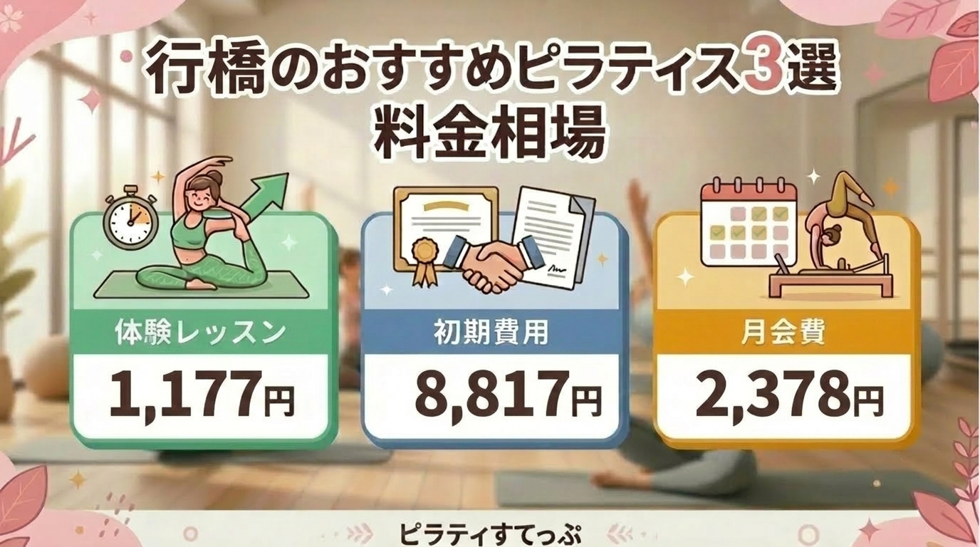行橋のピラティススタジオの料金相場