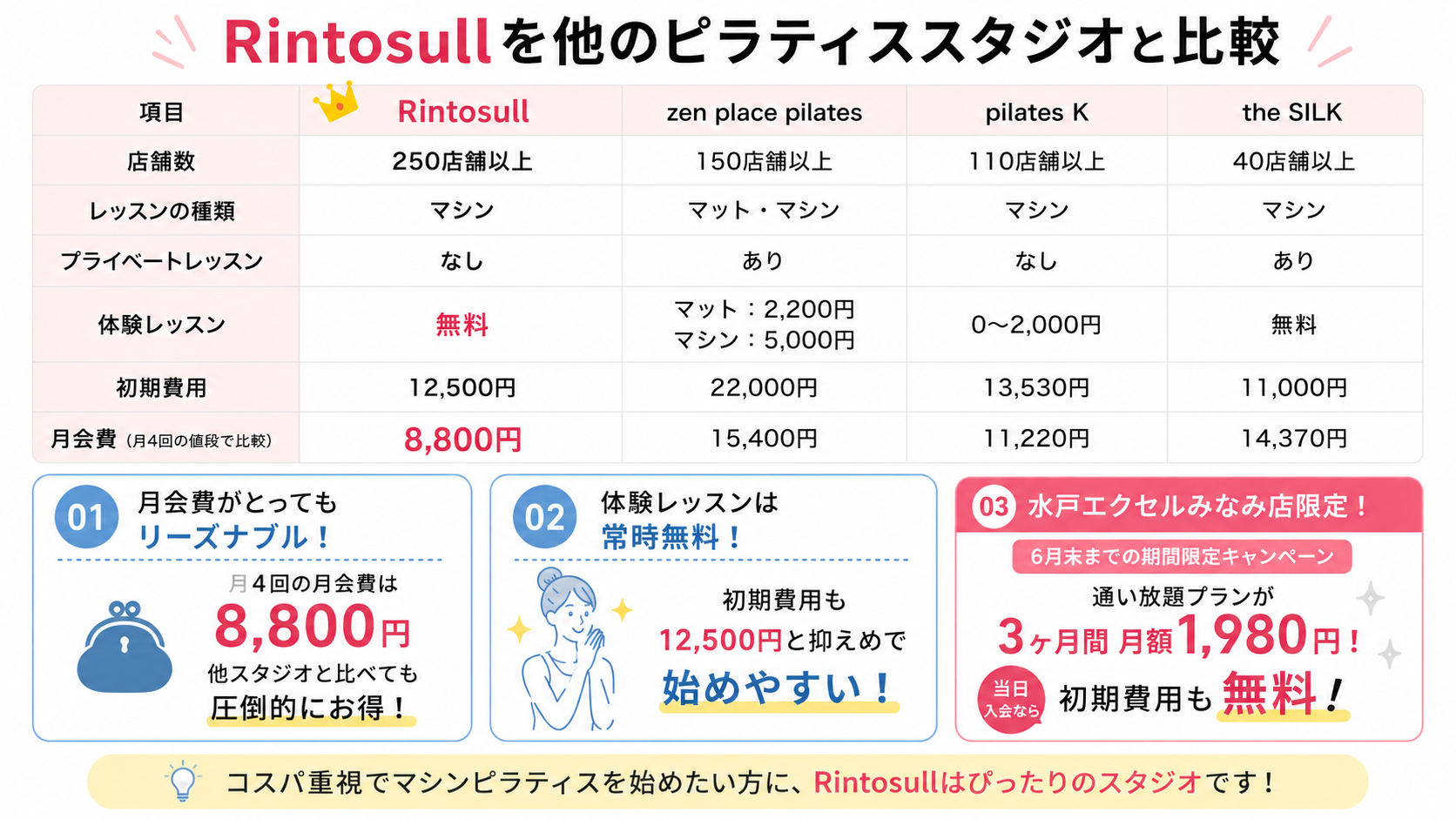 Rintosullを他のピラティススタジオと比較