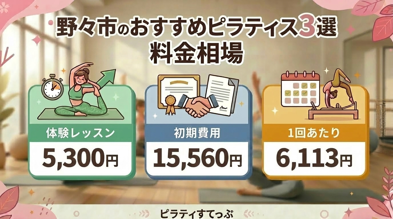 野々市のピラティススタジオの料金相場