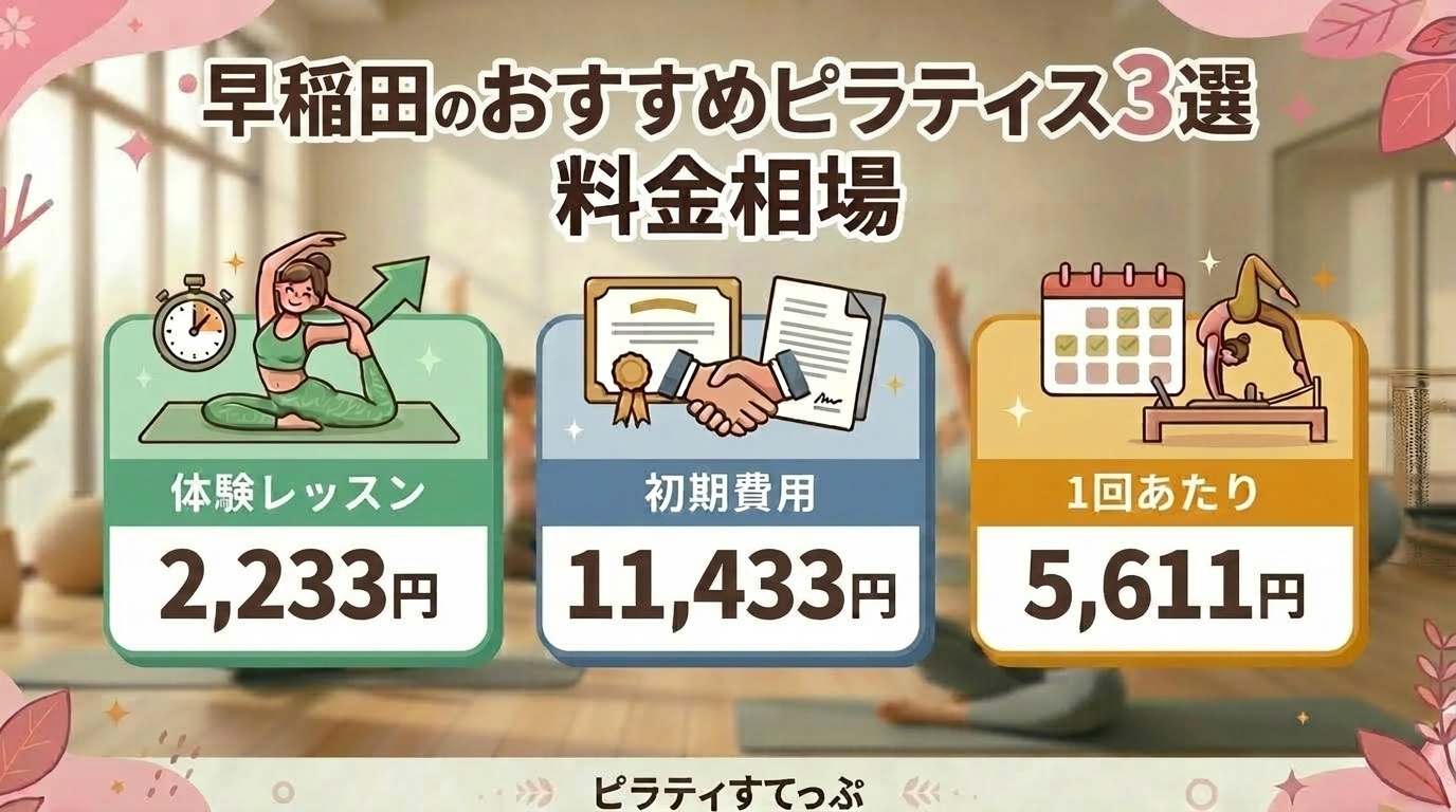 早稲田のピラティススタジオの料金相場