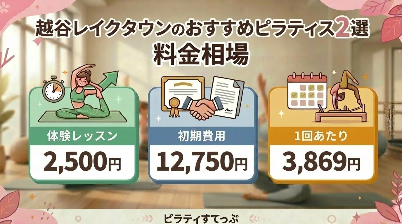 越谷レイクタウンのピラティススタジオの料金相場