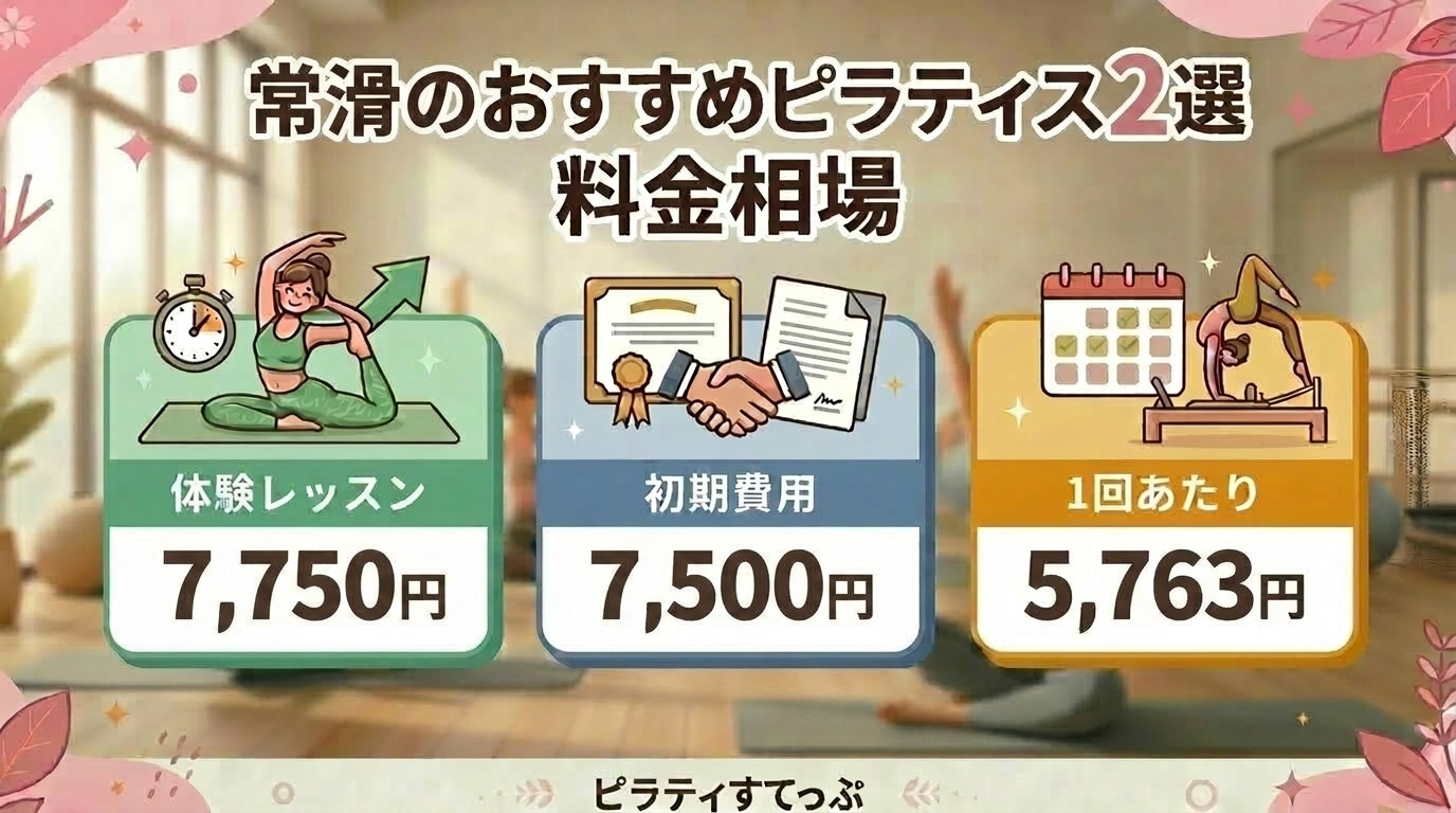常滑のピラティススタジオの料金相場