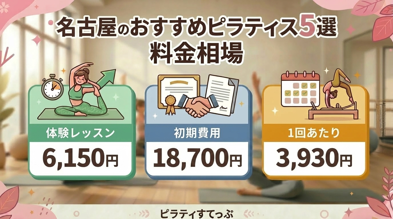 名古屋のピラティススタジオの料金相場
