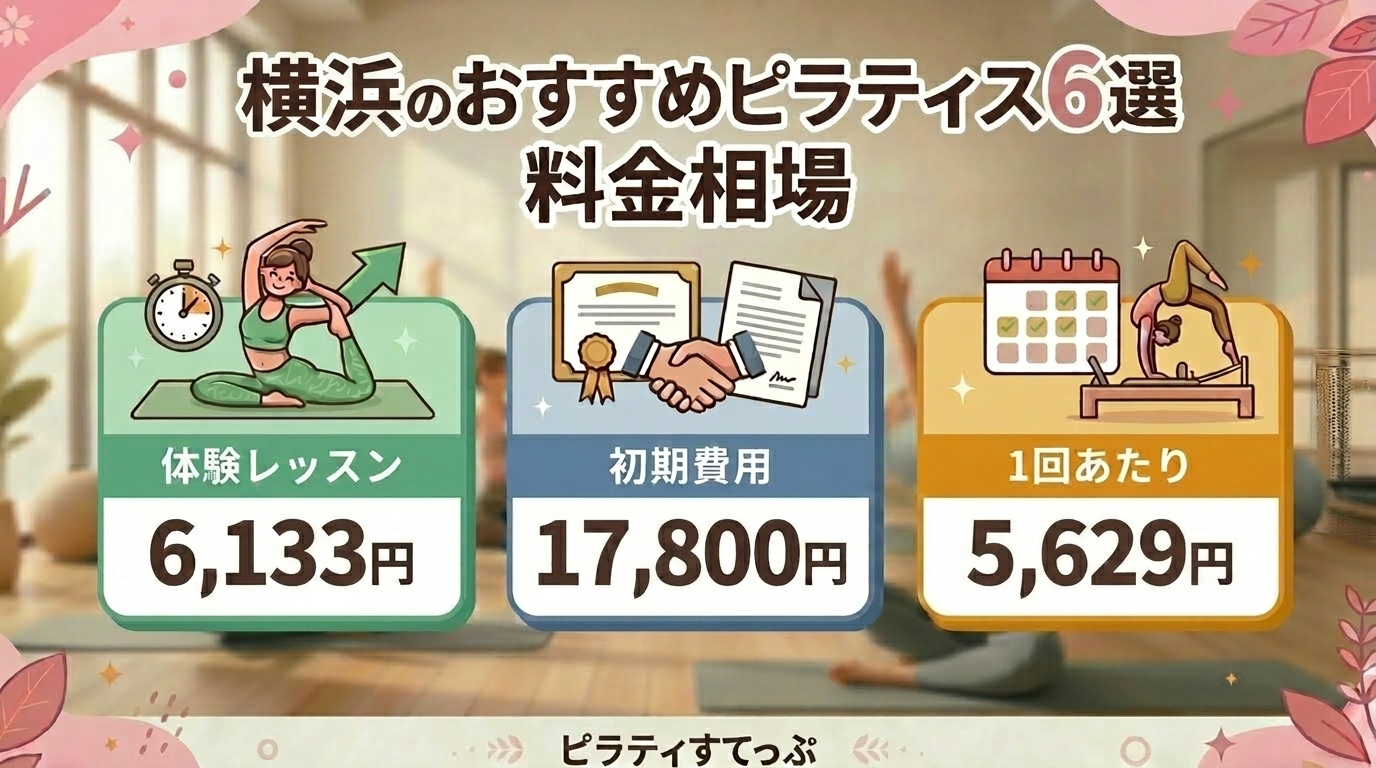 横浜のピラティススタジオの料金相場