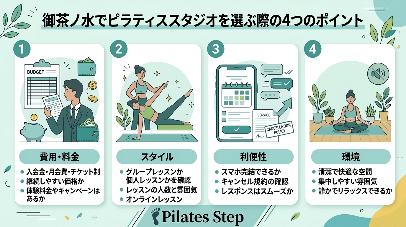 御茶ノ水でピラティススタジオを選ぶ際の4つのポイント