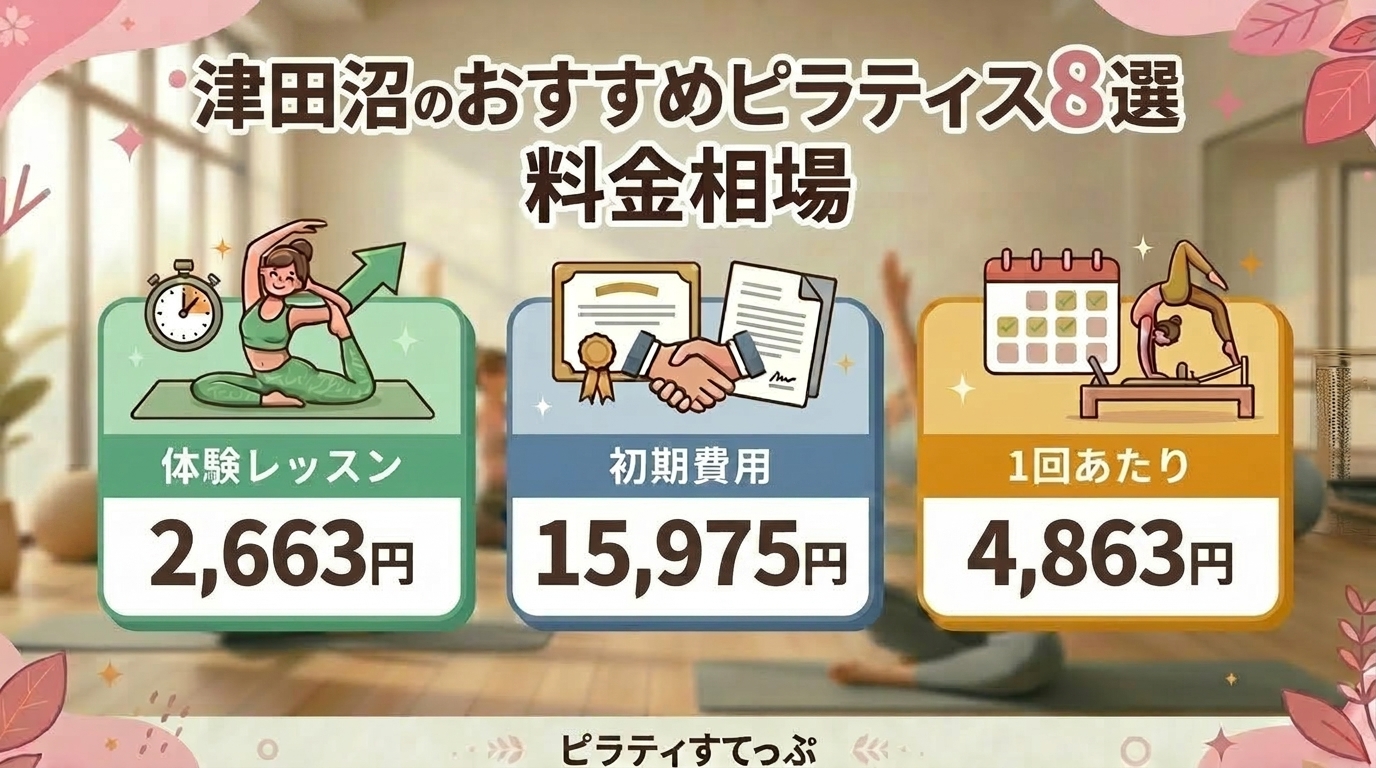 津田沼のピラティススタジオの料金相場