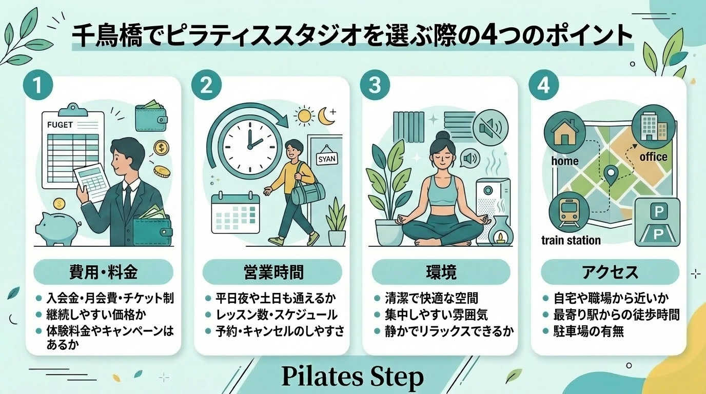 千鳥橋でピラティススタジオを選ぶ際の4つのポイント