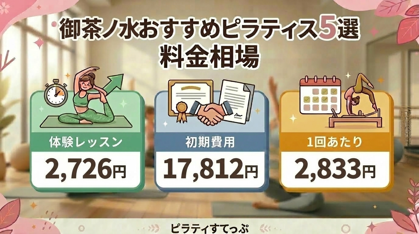 御茶ノ水のピラティススタジオの料金詳細
