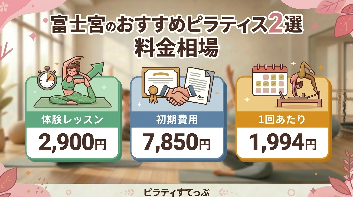 富士宮市のピラティススタジオの料金相場